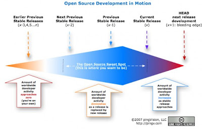 Open Source