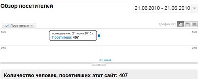 Google Analytics