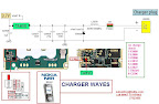 Trick Jumper nokia n91 charger wayes