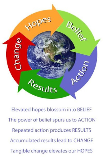 http://lh6.ggpht.com/_MoEhrrwWCn4/ScmmdPS8ELI/AAAAAAAAGRs/8W49IZwGDZM/s512/circleOfChange.jpg