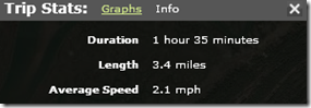 Capers_Trip_Stats