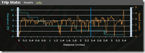 Capers_Graph_of_Stats