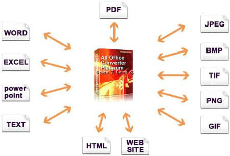 All Office Converter Platinum 6..2 All Office Converter Platinum 6..2