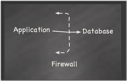 app-database-firewall