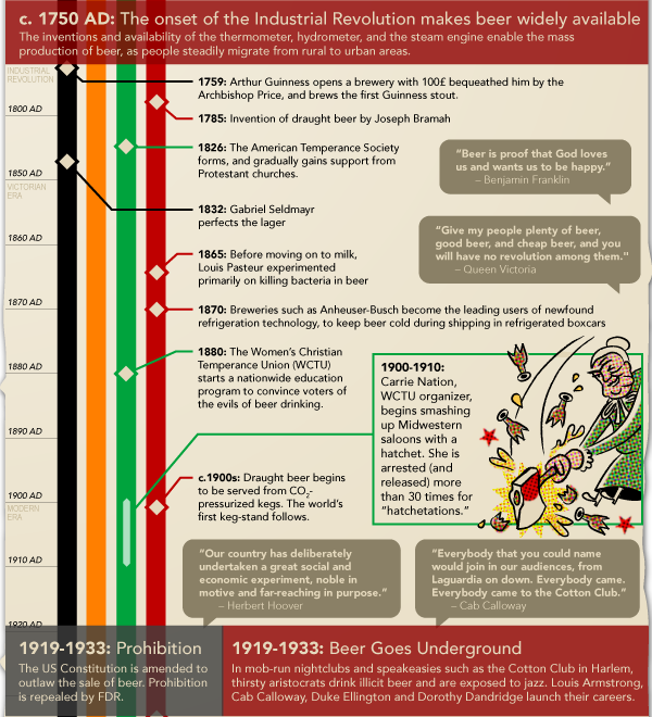 [the-history-of-beer-3[4].png]