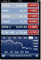 stocks290109