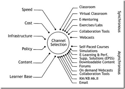 learning_channels