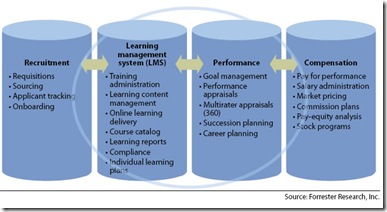 forrester_blend2