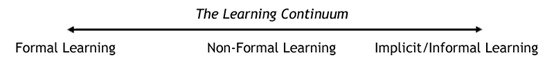 [learning continuum[6].jpg]