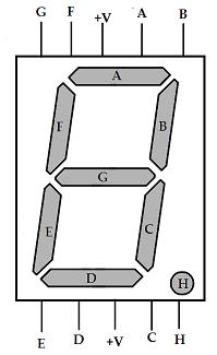 sevent segment schematic