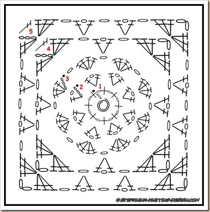 Carré soleil granny square chart Carré soleil granny square chart