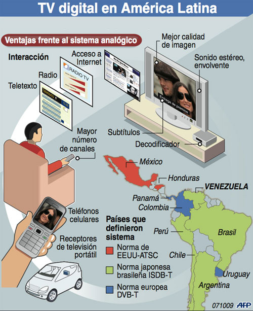 Television digital terrestre en latinoamerica