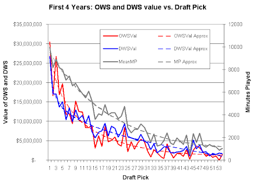 DraftExpress - Rookie Retrospective: Tyreke Evans