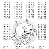 Tablas de multiplicar