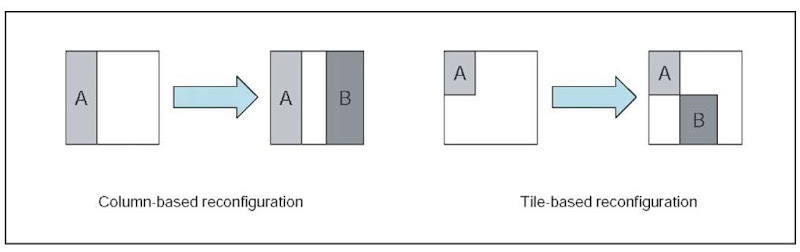 Column-based vs. tile-based reconfiguration 