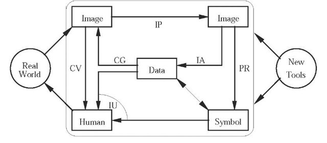 Image engineering and related subjects 