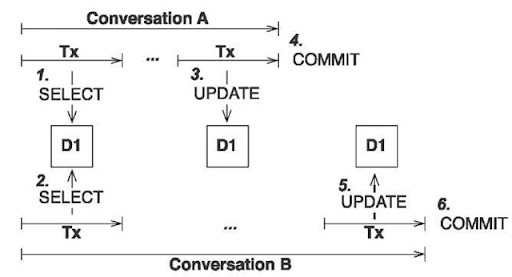 Select For Update Skip Locked Hibernate Tutorial