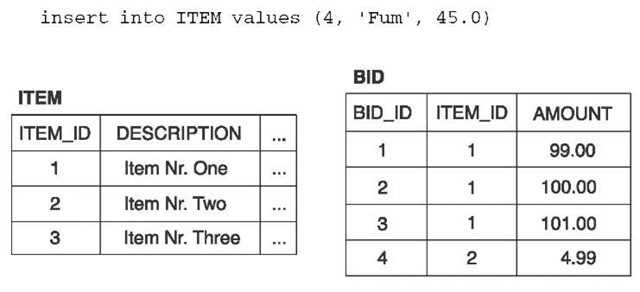 Example tables with example data 