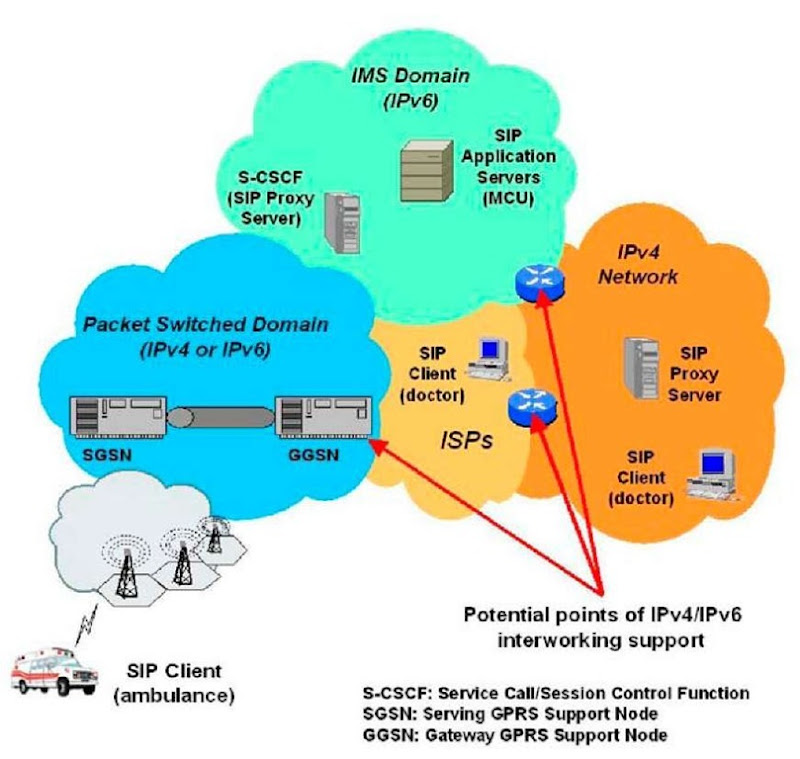  3G network scenario 