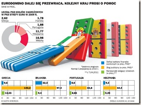 Efeito dominó nos PIGS