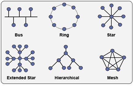 [network-topology[10].jpg]