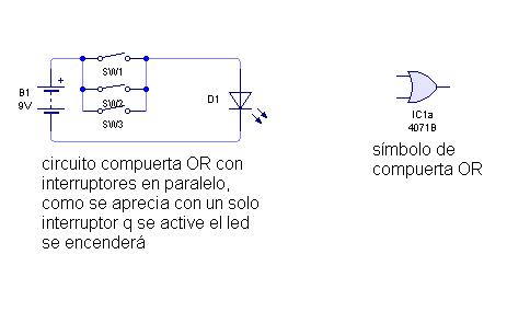 compuerta OR