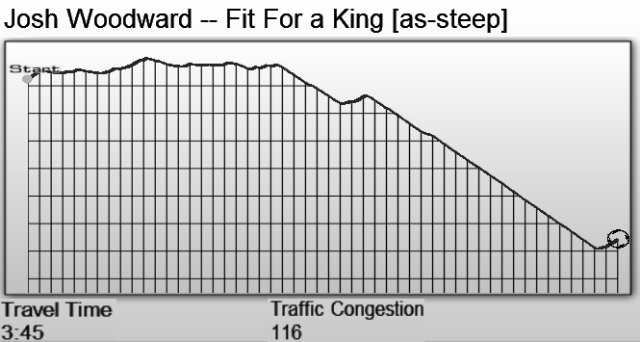 [audiosurf fit for a king[5].png]