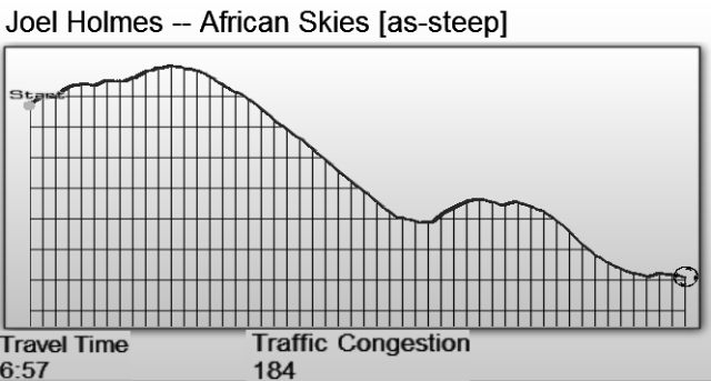 [audiosurf african skies[5].png]
