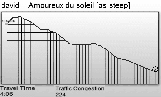 [audiosurf amoureux du soleil[5].png]