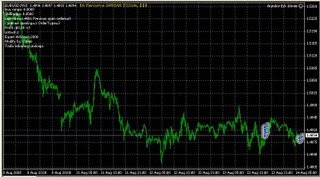 Automated forex grail 2009