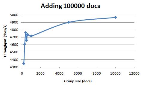 [solr-throughput[4].png]