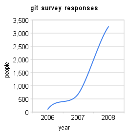 [git_survey_responses (1)[4].png]