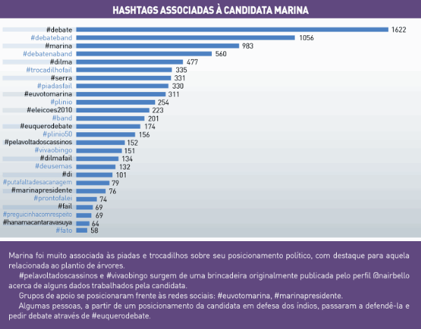 hashtags-candidata-marina