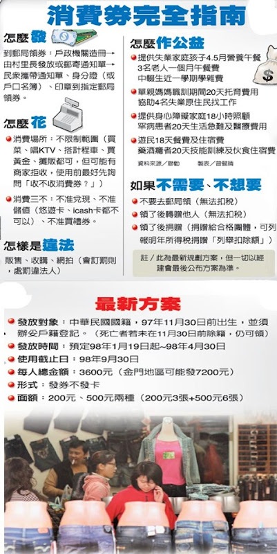 消費券完全指南 消費券完全指南