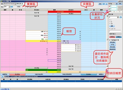 閃電下單畫面 閃電下單畫面