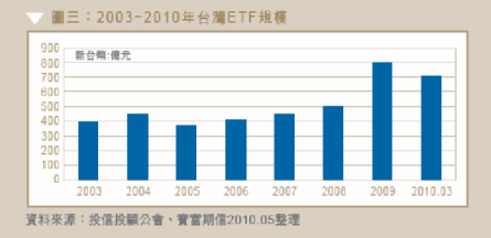 寶富多元策略期貨信託基金 寶富多元策略期貨信託基金