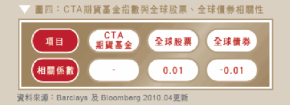寶富多元策略期貨信託基金 寶富多元策略期貨信託基金