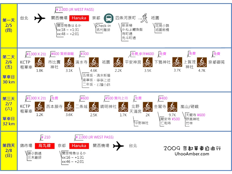 09 京都單車漫步 行程規劃 李小淮的blog 隨意窩xuite日誌 09 京都單車漫步 行程規劃 李小淮的blog 隨意窩xuite日誌