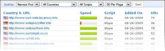 proxy anonymous list new