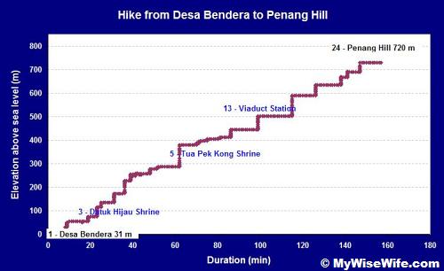Our performance on 11 Jan 2009