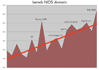 bereik-NOS-domein.jpg