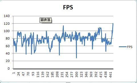 sc2-fps.JPG