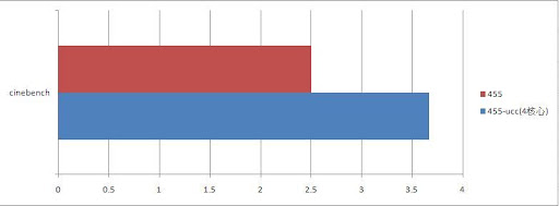ucc-cpu-vs1.JPG