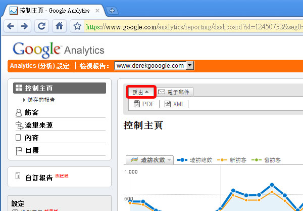 Google Analytics 關鍵字廣告 關鍵字行銷 關鍵字