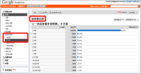 Google Analytics 分析 關鍵字廣告 關鍵字