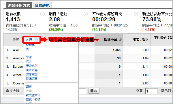 Google Analytics 關鍵字廣告 關鍵字行銷