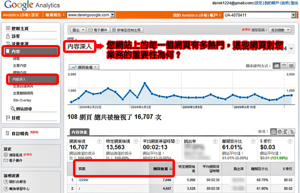Google Analytics 關鍵字廣告 關鍵字行銷
