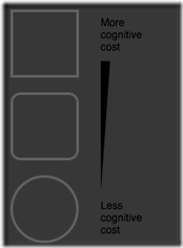 cognitive_cost-thumb2