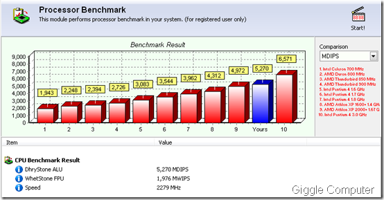 FreshDianose - Processor Benchmark