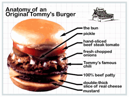 Anatomy of an original Tommy's Burger